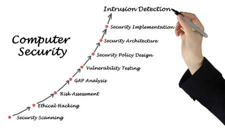 network security Cadamier Network Security Denver